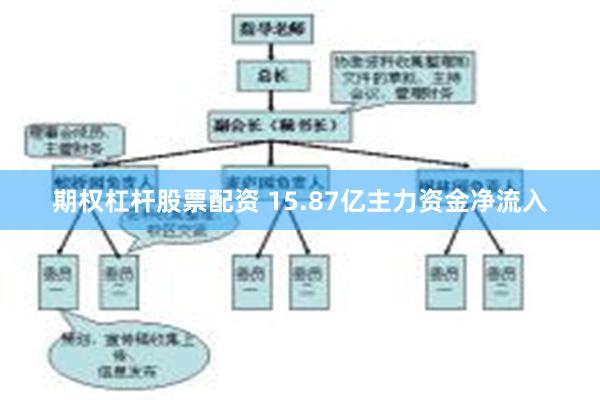 期权杠杆股票配资 15.87亿主力资金净流入